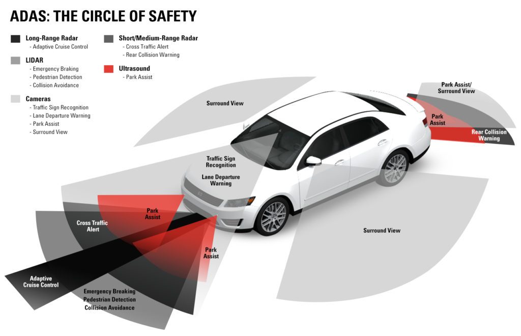 Cars in India