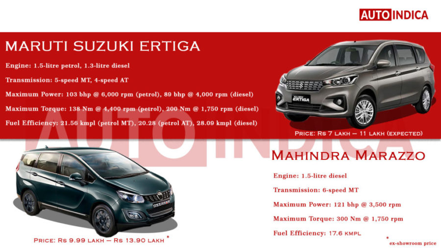 2018 Maruti Suzuki Ertiga vs Mahindra Marazzo