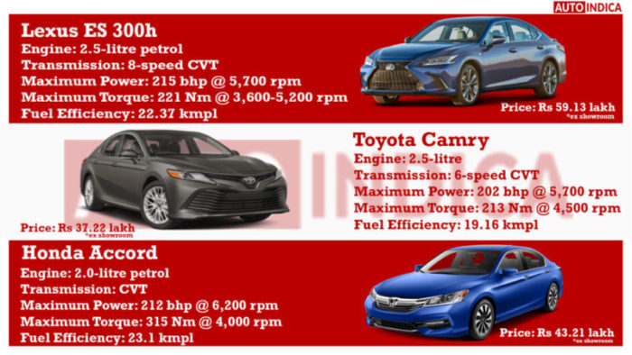 Lexus ES 300h vs Toyota Camry vs Honda Accord