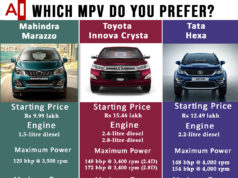 Mahindra Marazzo vs Toyota Innova Crysta vs Tata Hexa comparison