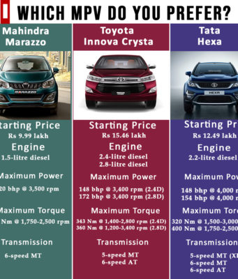 Mahindra Marazzo vs Toyota Innova Crysta vs Tata Hexa comparison