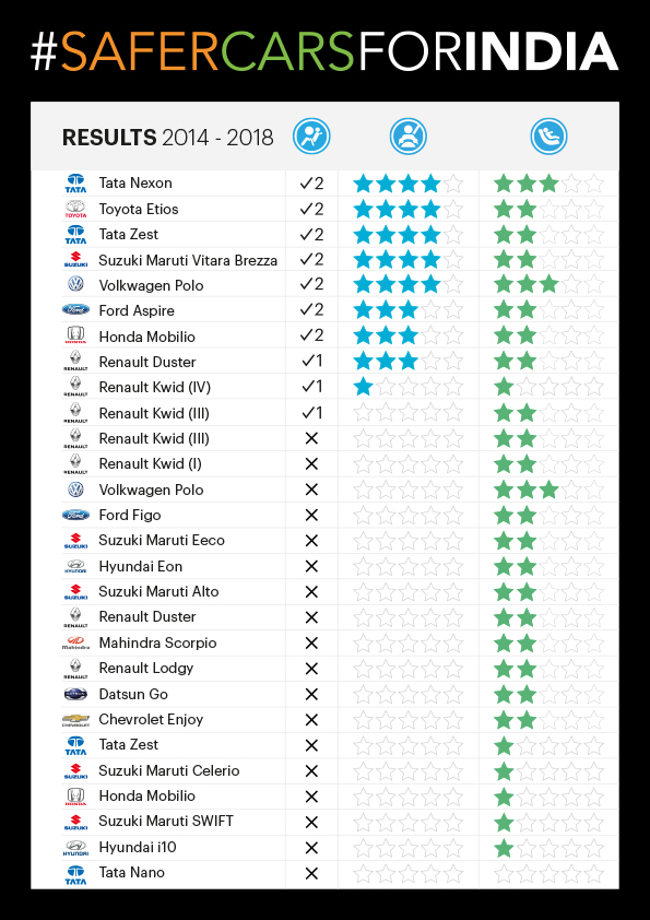 Maruti Suzuki Vitara Brezza Score