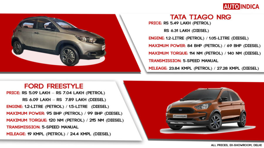 Tata Tiago NRG vs Ford Freestyle Specs