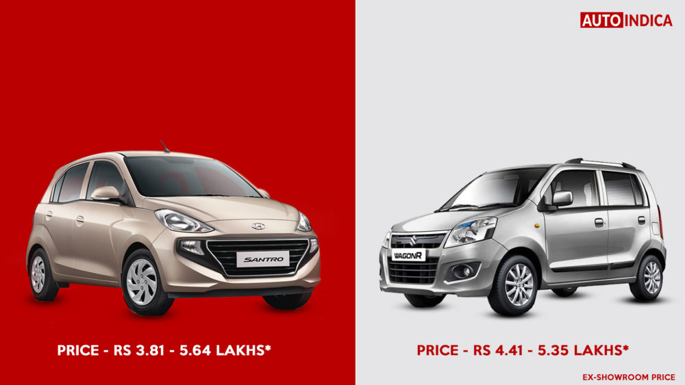 Santro vs WagonR Price