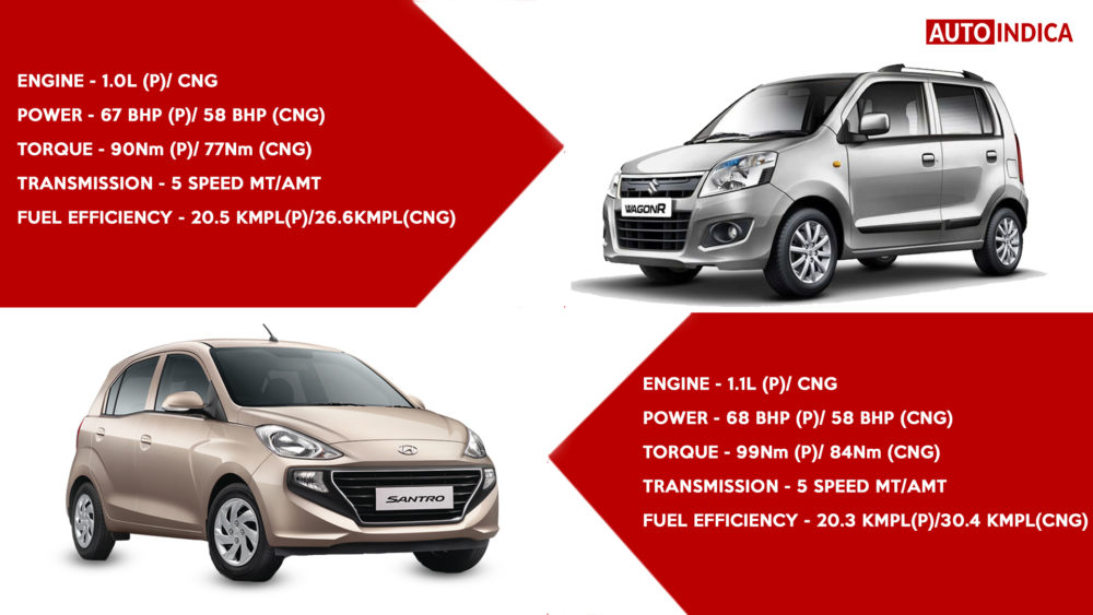 Santro vs WagonR Specs