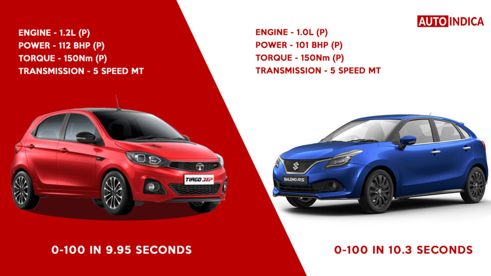 Tata Tiago JTP vs Maruti Suzuki Baleno RS Specs