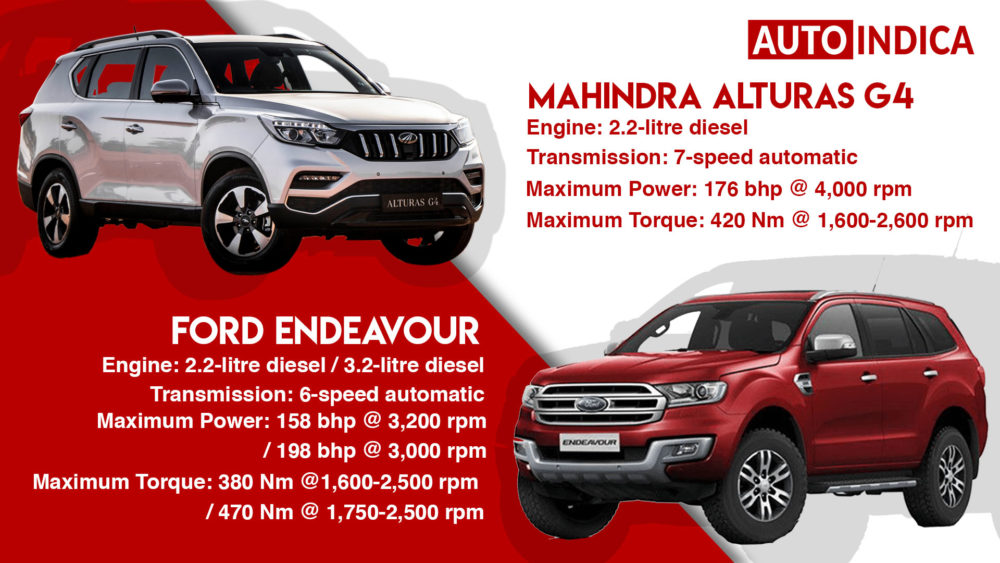 Mahindra Alturas G4 vs Ford Endeavour comparison (1)