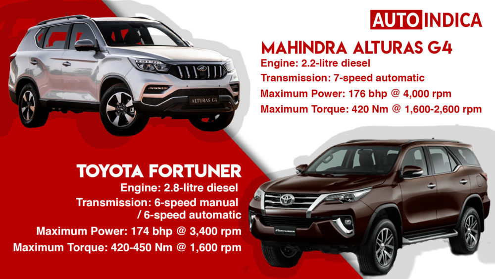 Mahindra Alturas G4 vs Toyota Fortuner (2)