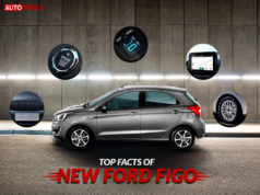 New Ford Figo