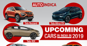 Upcoming Cars in India 2019