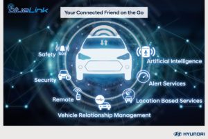 Hyundai BlueLink